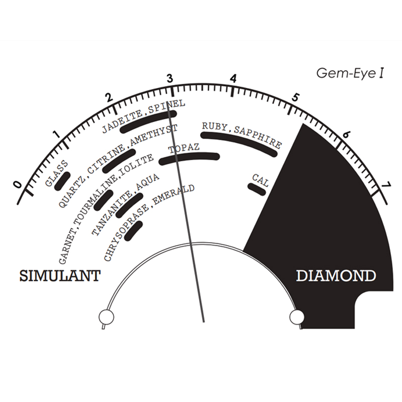 Smartpro SPGEI Gem-Eye I เครื่ - Gemstone Identification Kit บทวิจารณ์และราคา